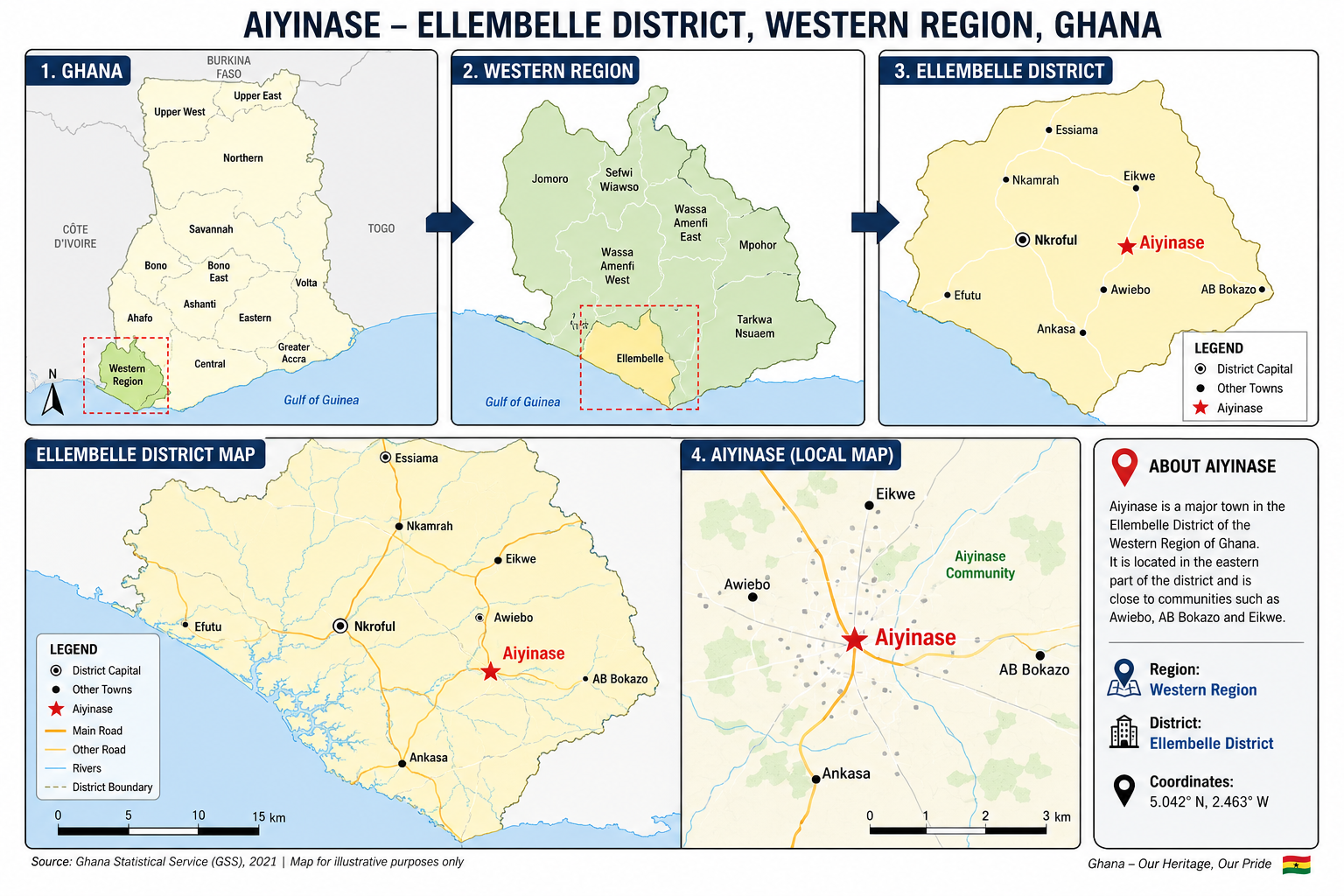 Location of Aiyinase in the Ellembelle District, Western Region of Ghana, with maps of Ghana, the Western Region, the district and the Aiyinase local area