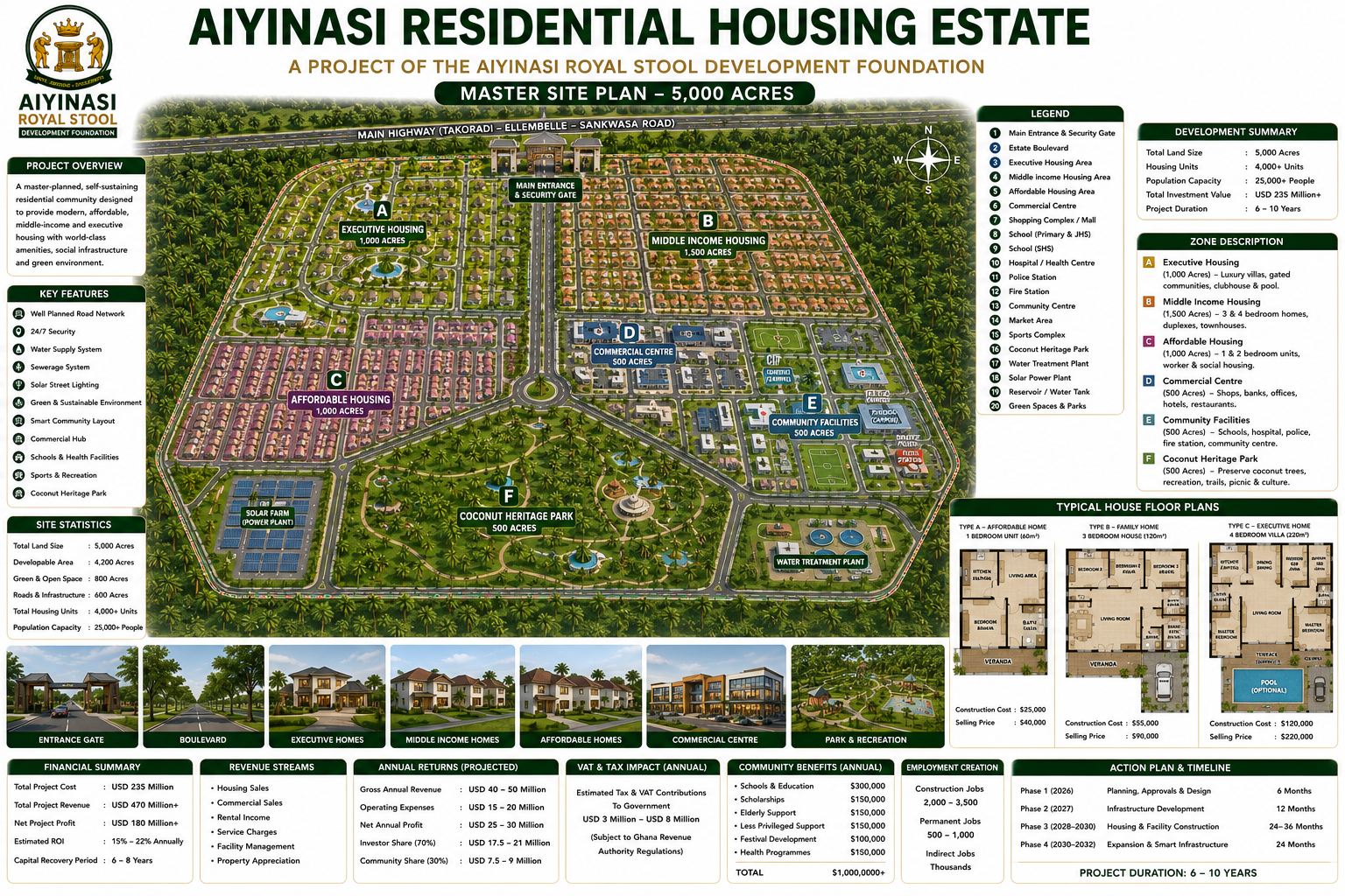 Master site plan — 5,000 acres, zones and facilities